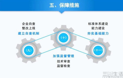 強化管理體系，筑牢智能網聯汽車安全發展基石