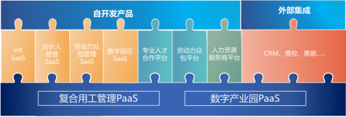 進博會首秀，博爾捷數字科技集團帶來數字化用工管理未來式